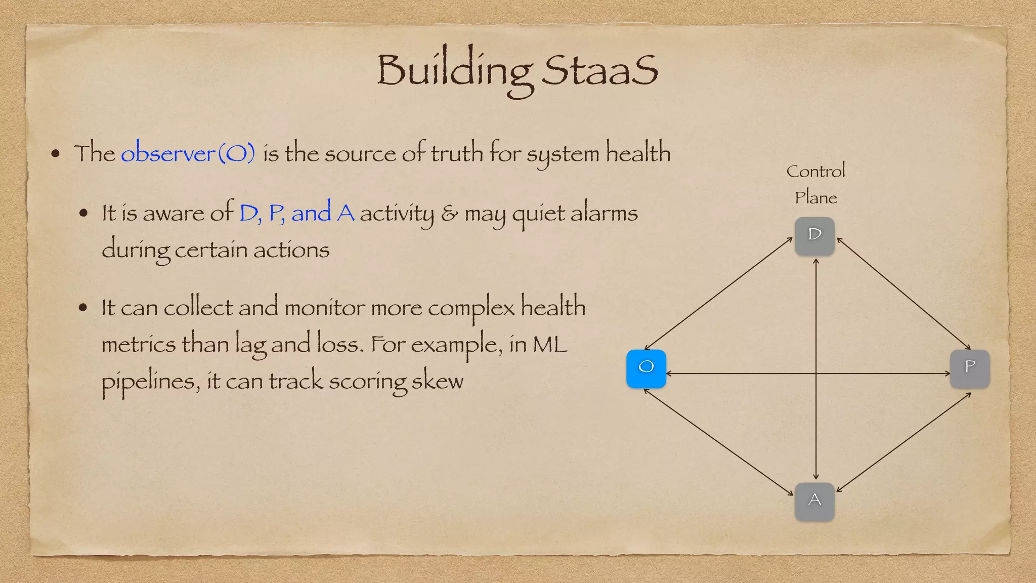 Building StaaS
• The observer(O) is the source of truth for system health


• It is aware of D, P, and A activity & may quiet alarms
during certain actions
Control


Plane
O
D
A
P
• It can collect and monitor more complex health
metrics than lag and loss. For example, in ML
pipelines, it can track scoring skew
 