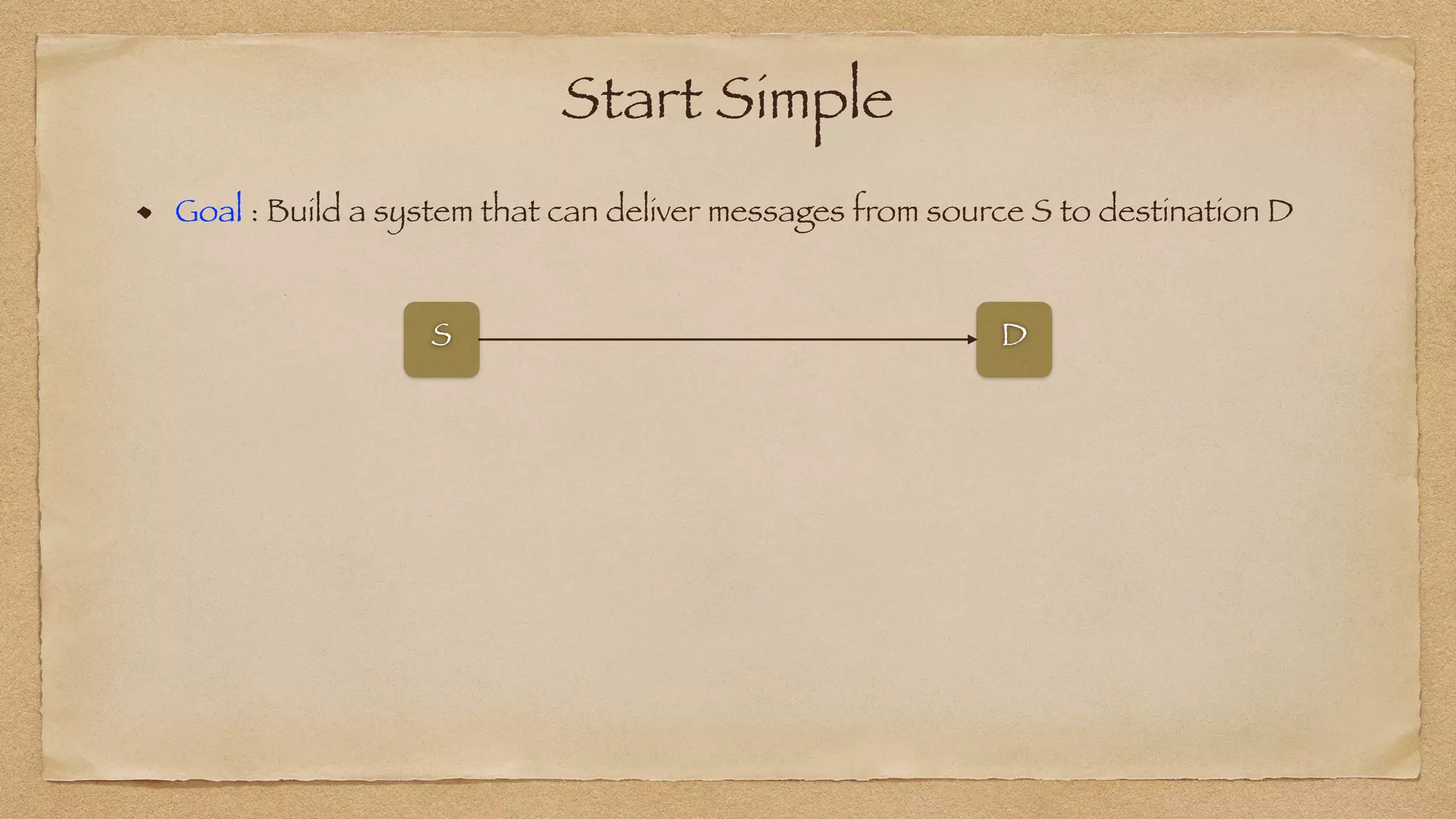 Start Simple
Goal : Build a system that can deliver messages from source S to destination D
S D
 