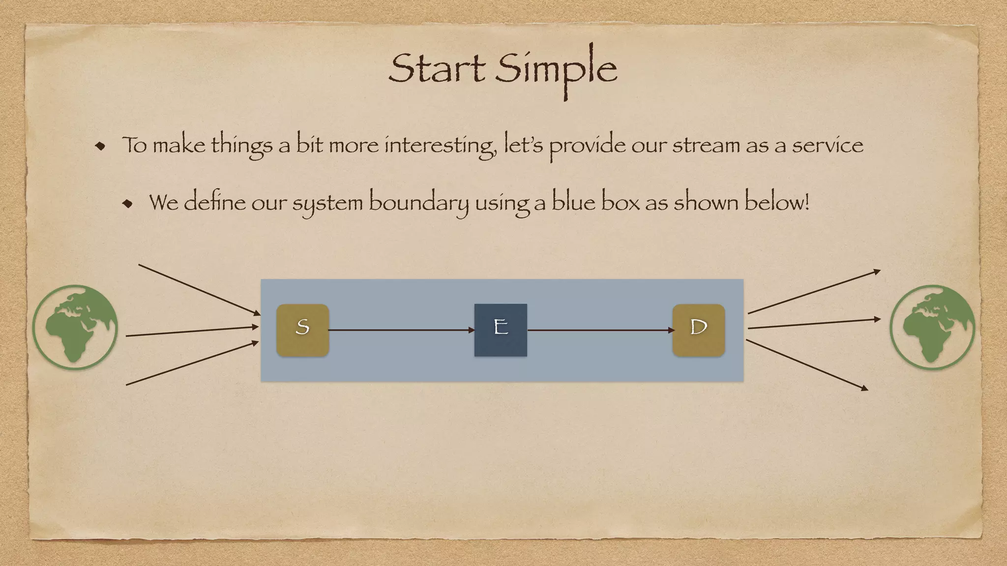 Start Simple
T
o make things a bit more interesting, let’s provide our stream as a service


We de
fi
ne our system boundary using a blue box as shown below!
È
S D
 