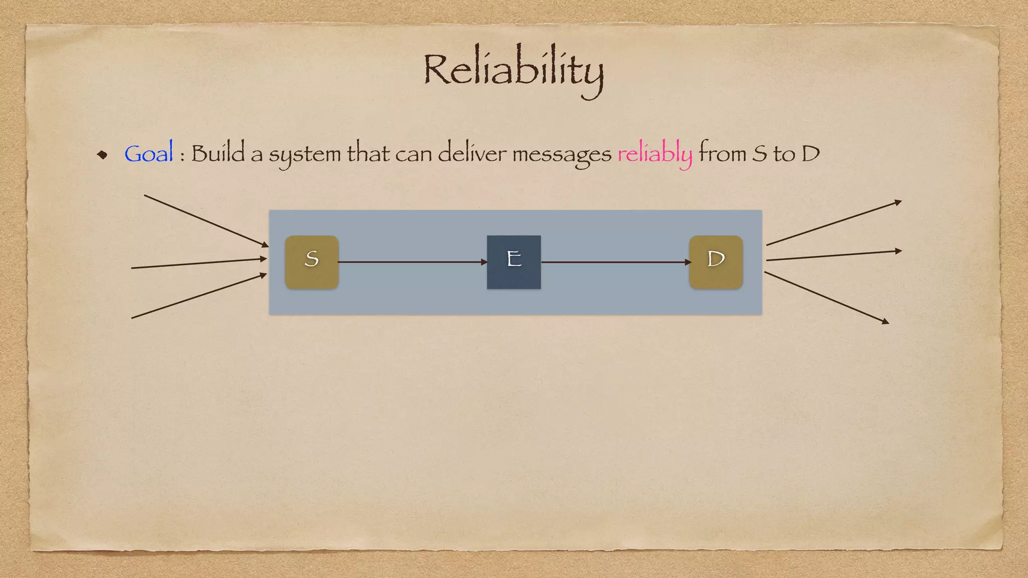 Reliability
Goal : Build a system that can deliver messages reliably from S to D
È
S D
 