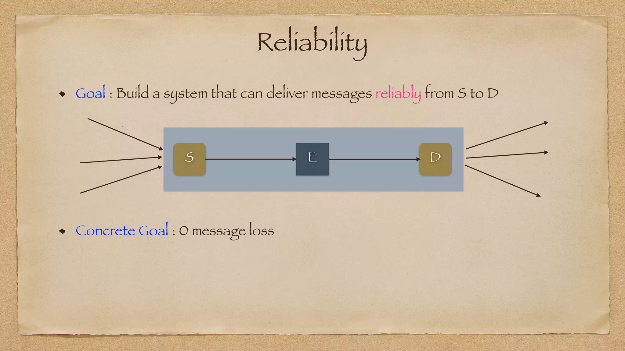 Reliability
Goal : Build a system that can deliver messages reliably from S to D
È
S D
Concrete Goal : 0 message loss
 