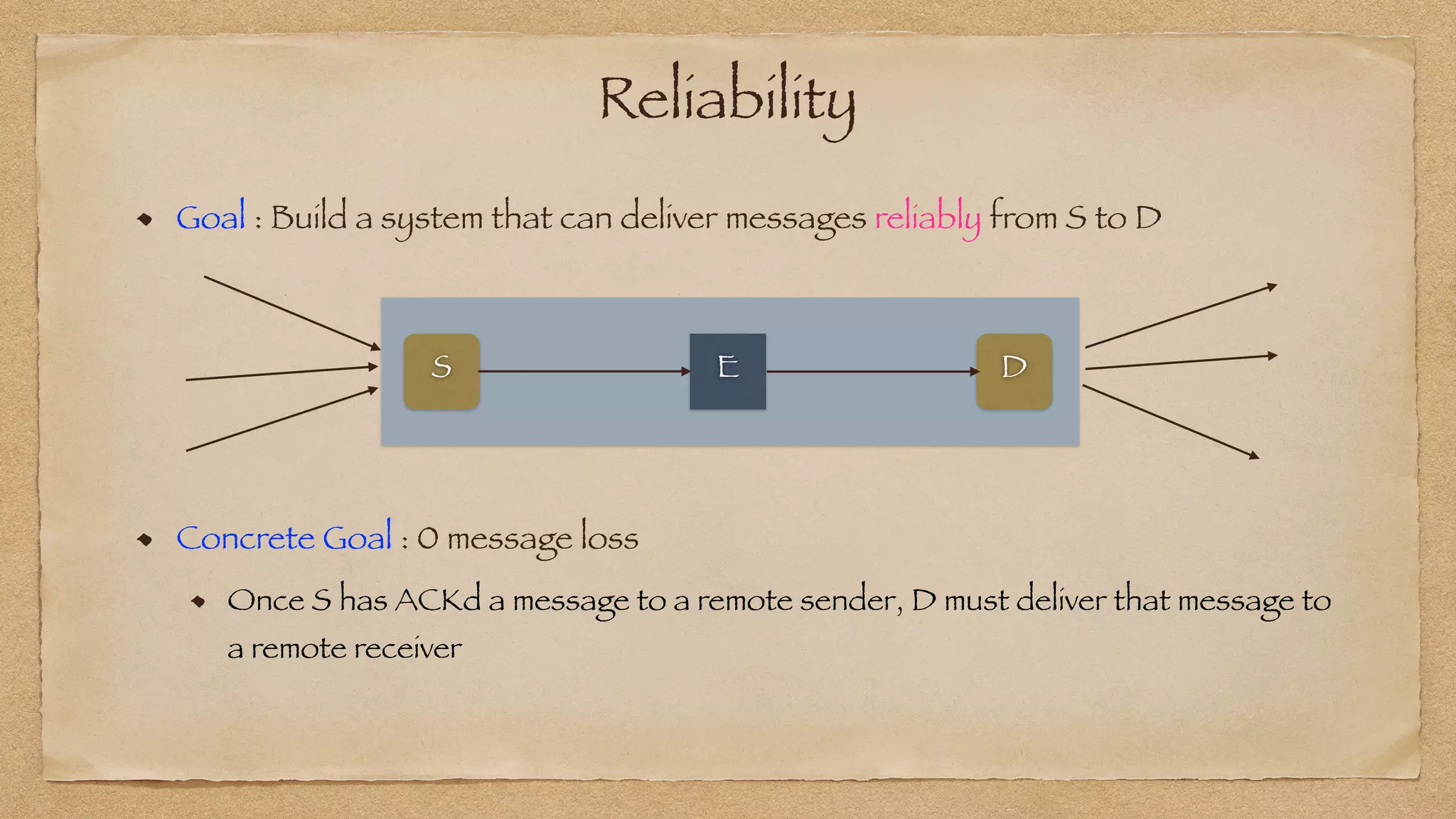 Reliability
Goal : Build a system that can deliver messages reliably from S to D
È
S D
Concrete Goal : 0 message loss
Once S has ACKd a message to a remote sender, D must deliver that message to
a remote receiver
 