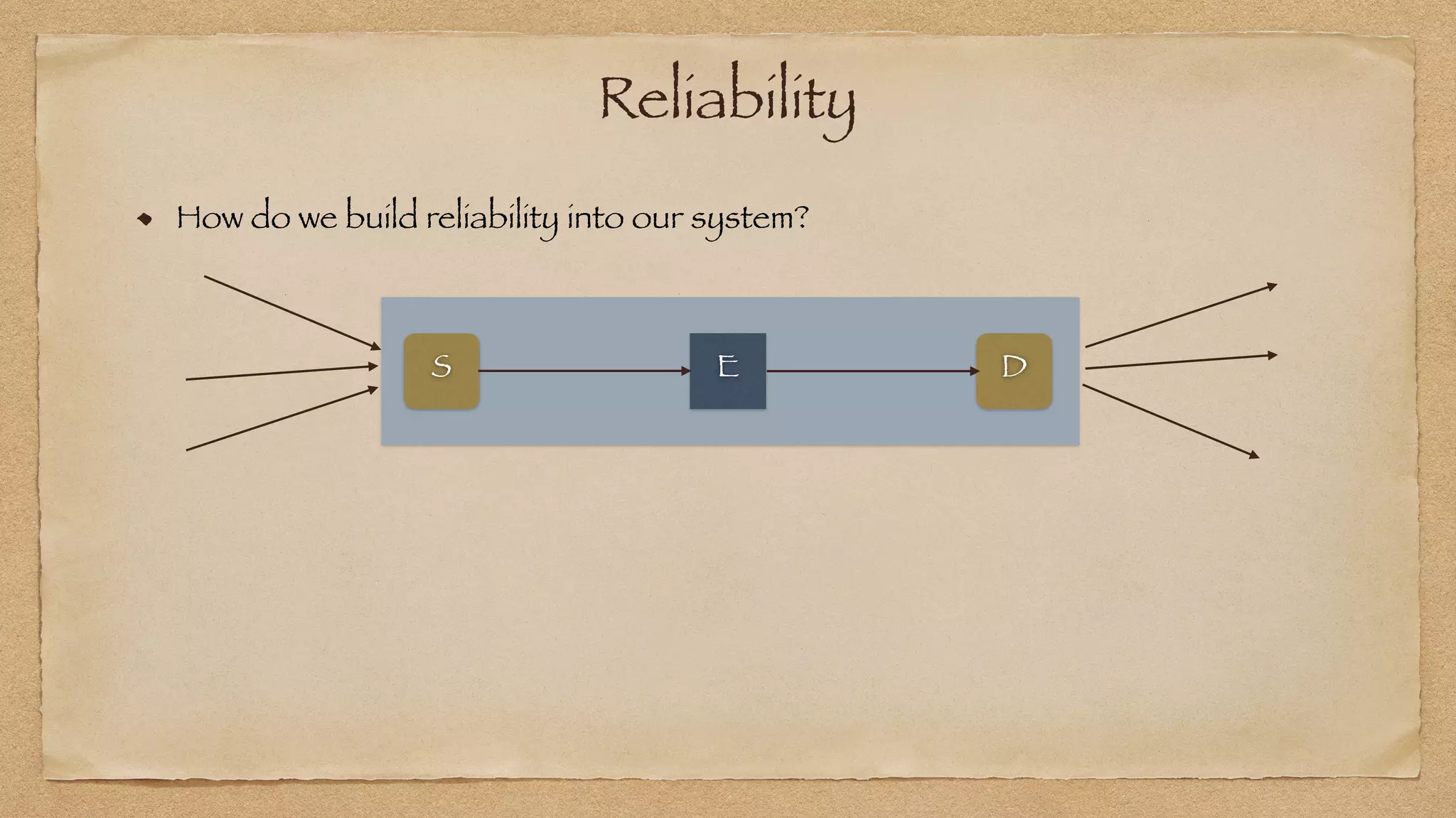 Reliability
How do we build reliability into our system?
È
S D
 