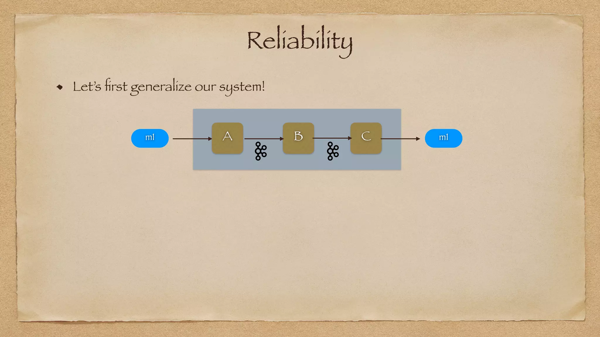 Reliability
Let’s
fi
rst generalize our system!
`
A B C
m1 m1
 