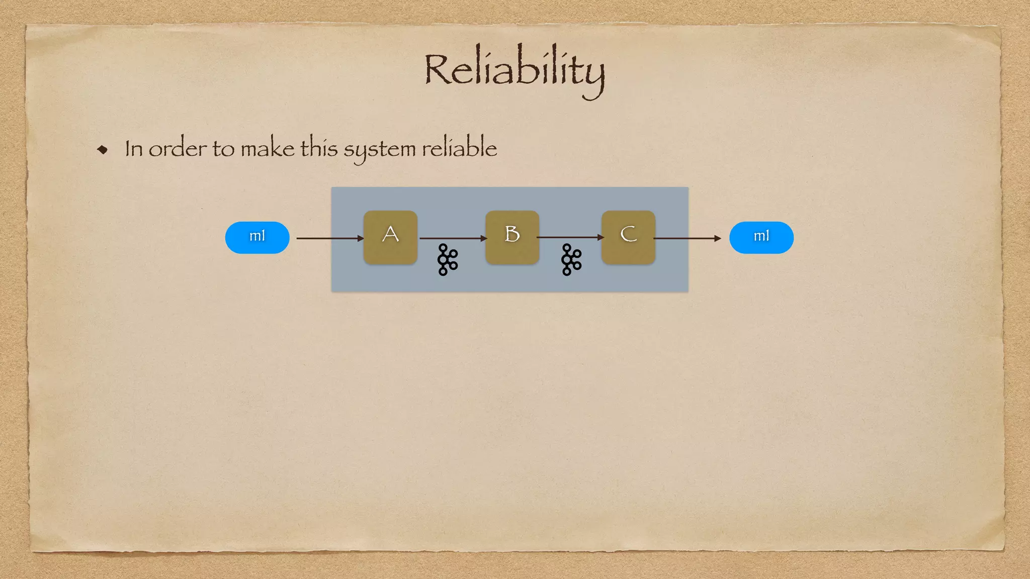 Reliability
In order to make this system reliable
`
A B C
m1 m1
 