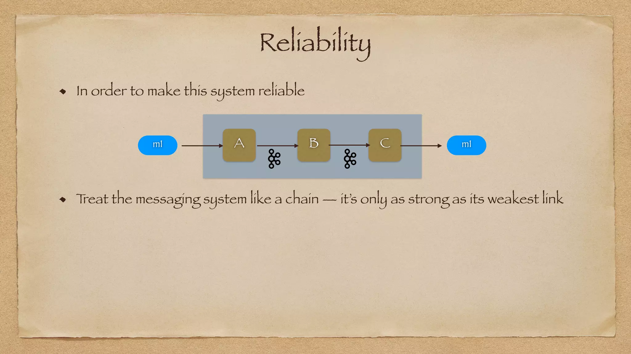 Reliability
`
A B C
m1 m1
T
reat the messaging system like a chain — it’s only as strong as its weakest link
In order to make this system reliable
 