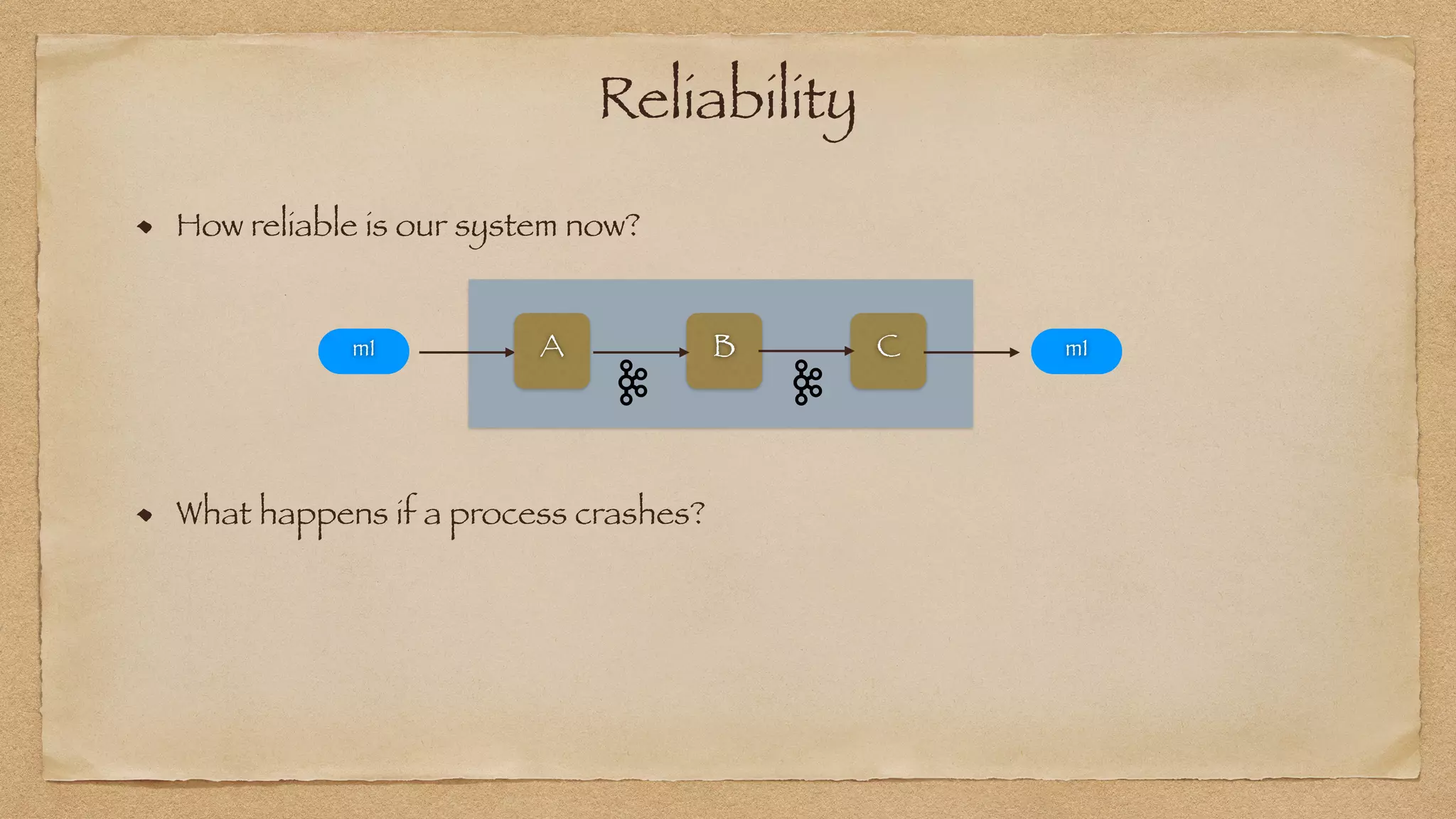 Reliability
How reliable is our system now?
What happens if a process crashes?
`
A B C
m1 m1
 