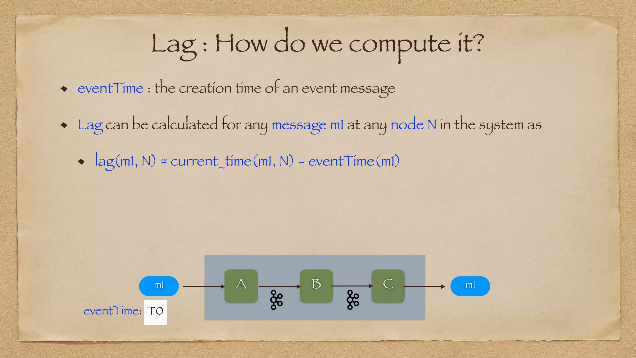 Lag : How do we compute it?
eventTime : the creation time of an event message


Lag can be calculated for any message m1 at any node N in the system as


lag(m1, N) = current_time(m1, N) - eventTime(m1)
`
A B C
m1 m1
T0
eventTime:
 
