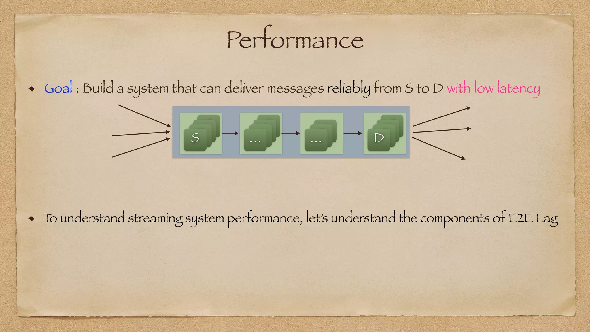 Performance
Goal : Build a system that can deliver messages reliably from S to D with low latency
S
S
S
S
S
S
S
D
S
S
S
…
SS
S
…
T
o understand streaming system performance, let’s understand the components of E2E Lag
 