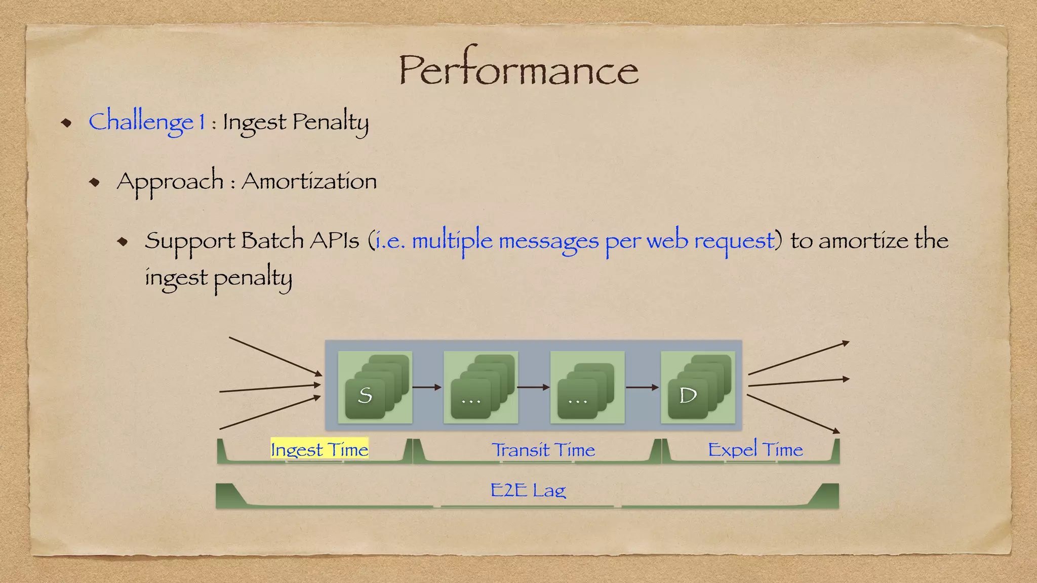 Performance
Challenge 1 : Ingest Penalty


Approach : Amortization


Support Batch APIs (i.e. multiple messages per web request) to amortize the
ingest penalty
E2E Lag
Ingest Time Expel Time
T
ransit Time
S
S
S
S
S
S
S
D
S
S
S
…
SS
S
…
 