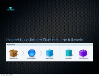 Hosted build-time to Runtime - the full cycle




Monday, 13 June 2011
 