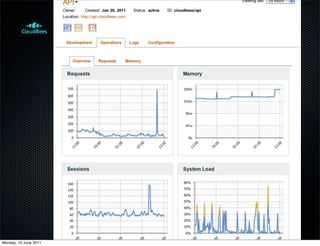 Monday, 13 June 2011
 