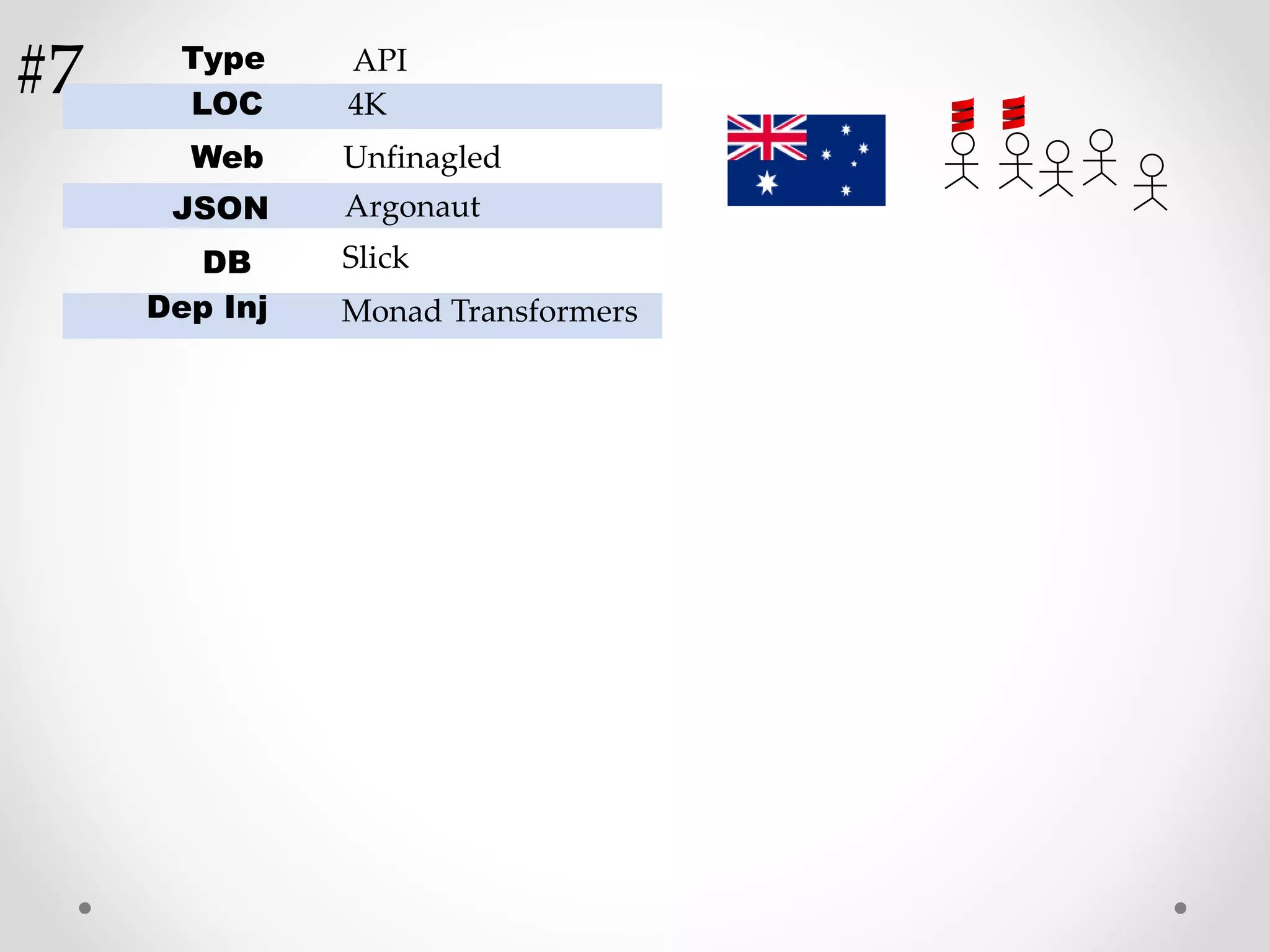 LOC
Web
JSON
DB
Dep Inj
Unfinagled
Argonaut
4K
Slick
Monad Transformers
Type API
#7
 