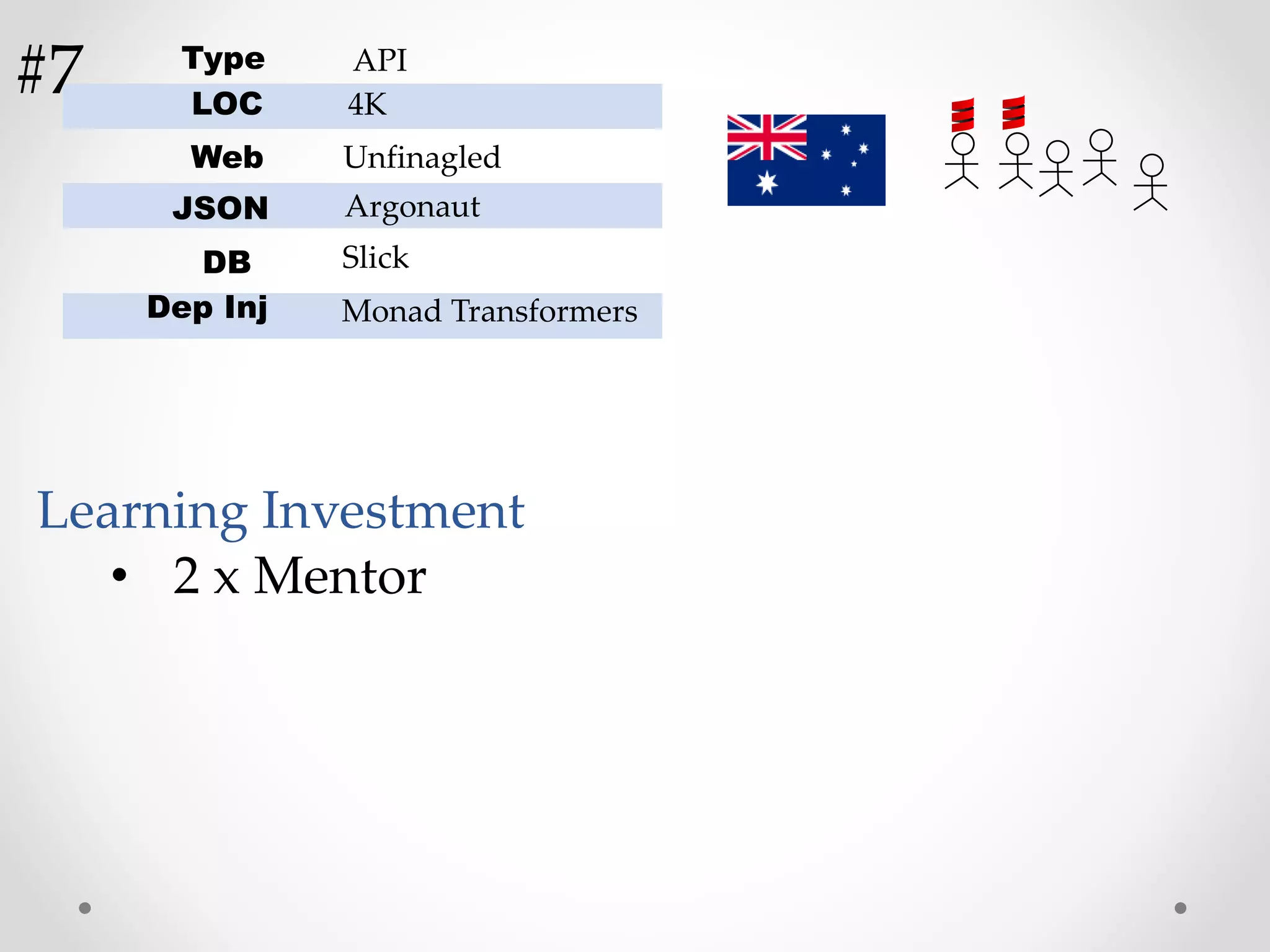 LOC
Web
JSON
DB
Dep Inj
Unfinagled
Argonaut
4K
Slick
Monad Transformers
Type API
• 2 x Mentor
Learning Investment
#7
 