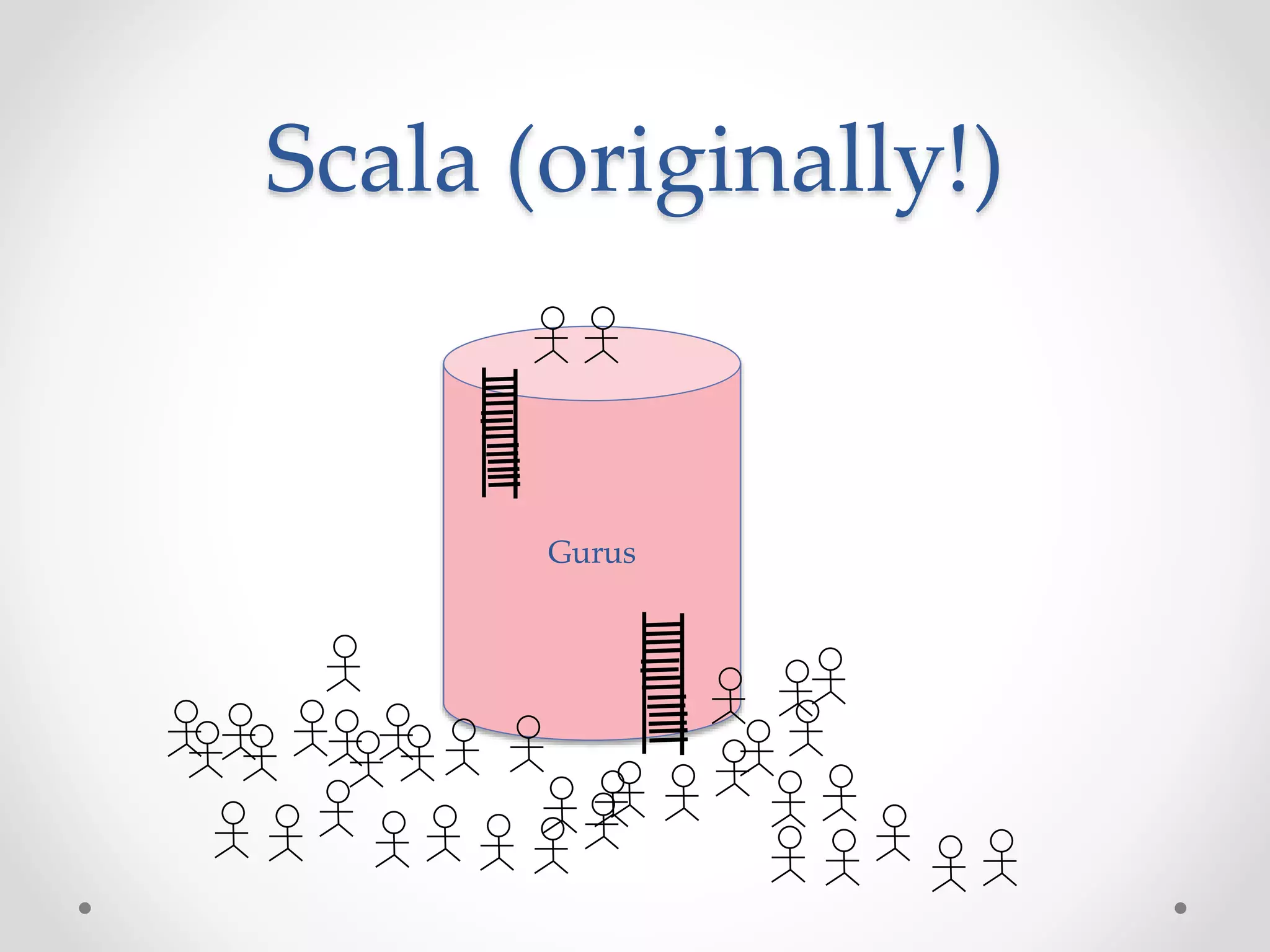 Scala (originally!)
Gurus
 
