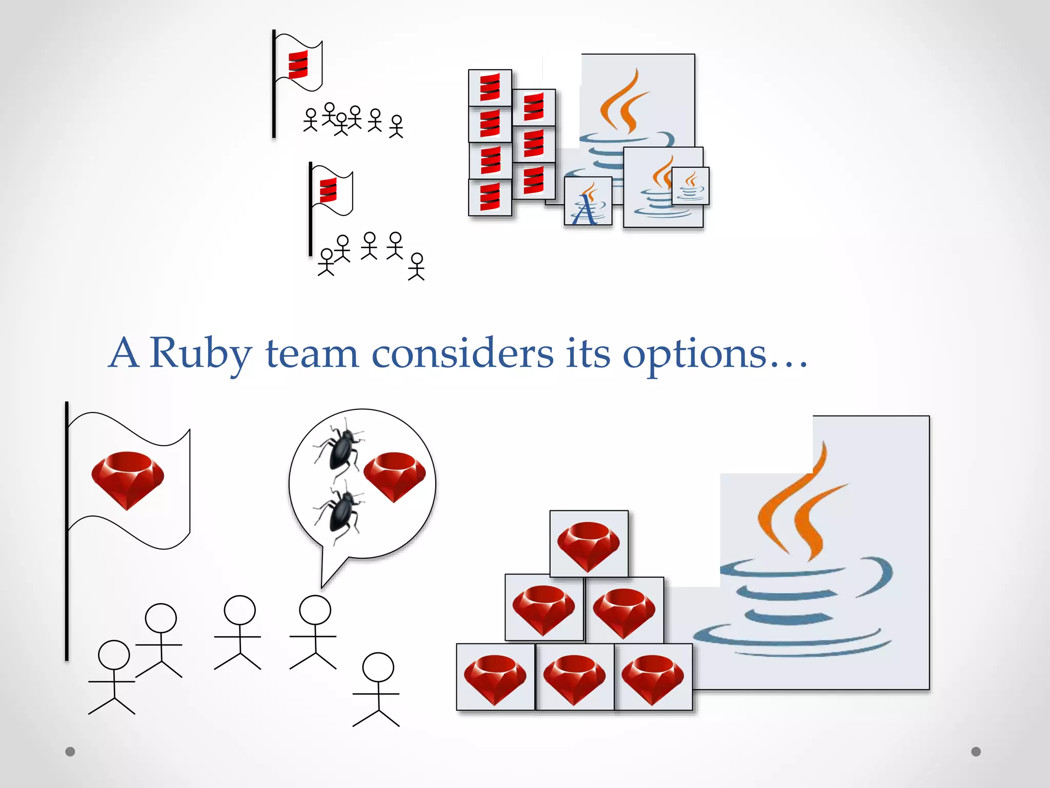 λ
A Ruby team considers its options…
 