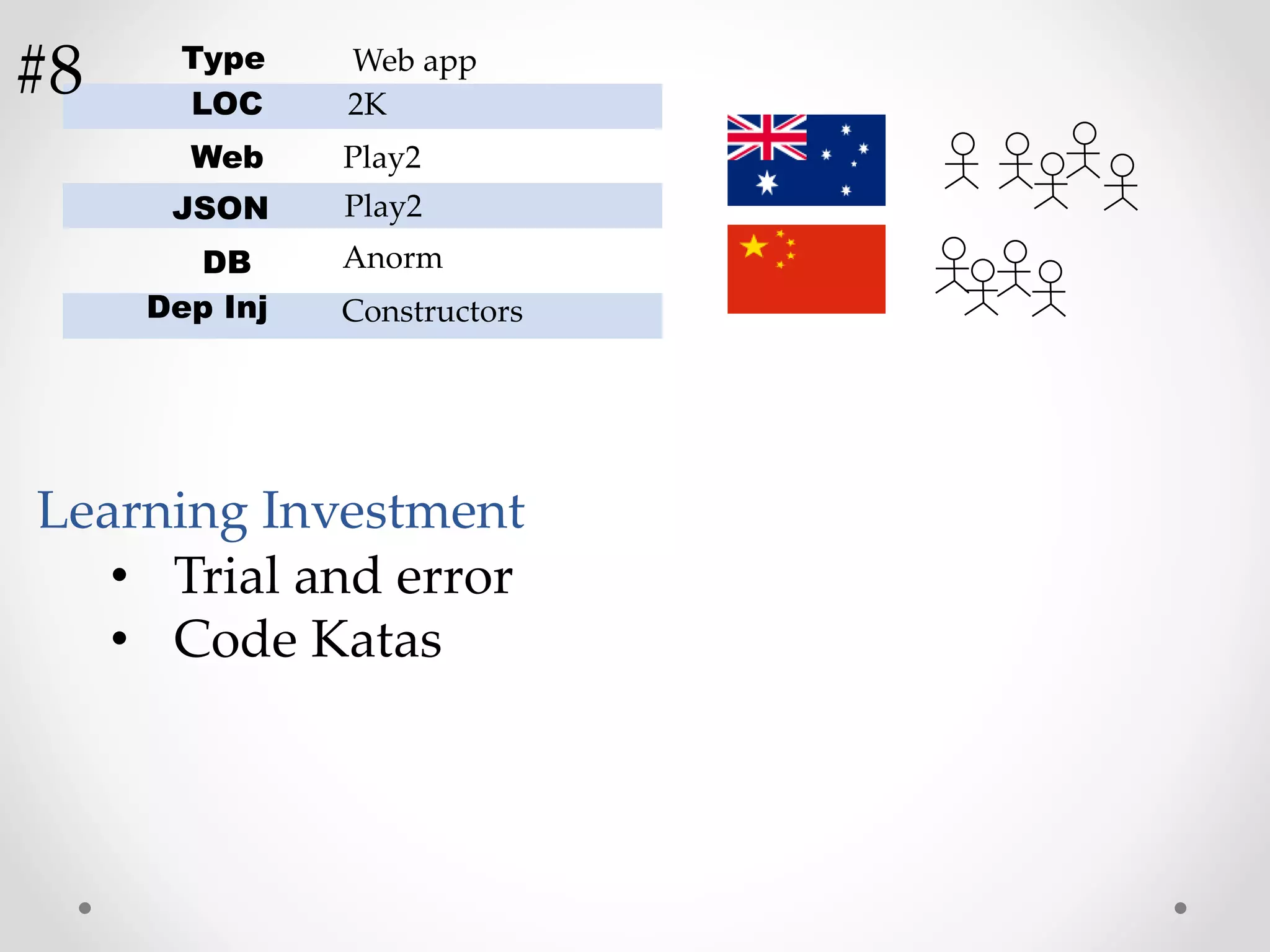 LOC
Web
JSON
DB
Dep Inj
Play2
Play2
2K
Anorm
Constructors
Type Web app
• Trial and error
• Code Katas
Learning Investment
#8
 