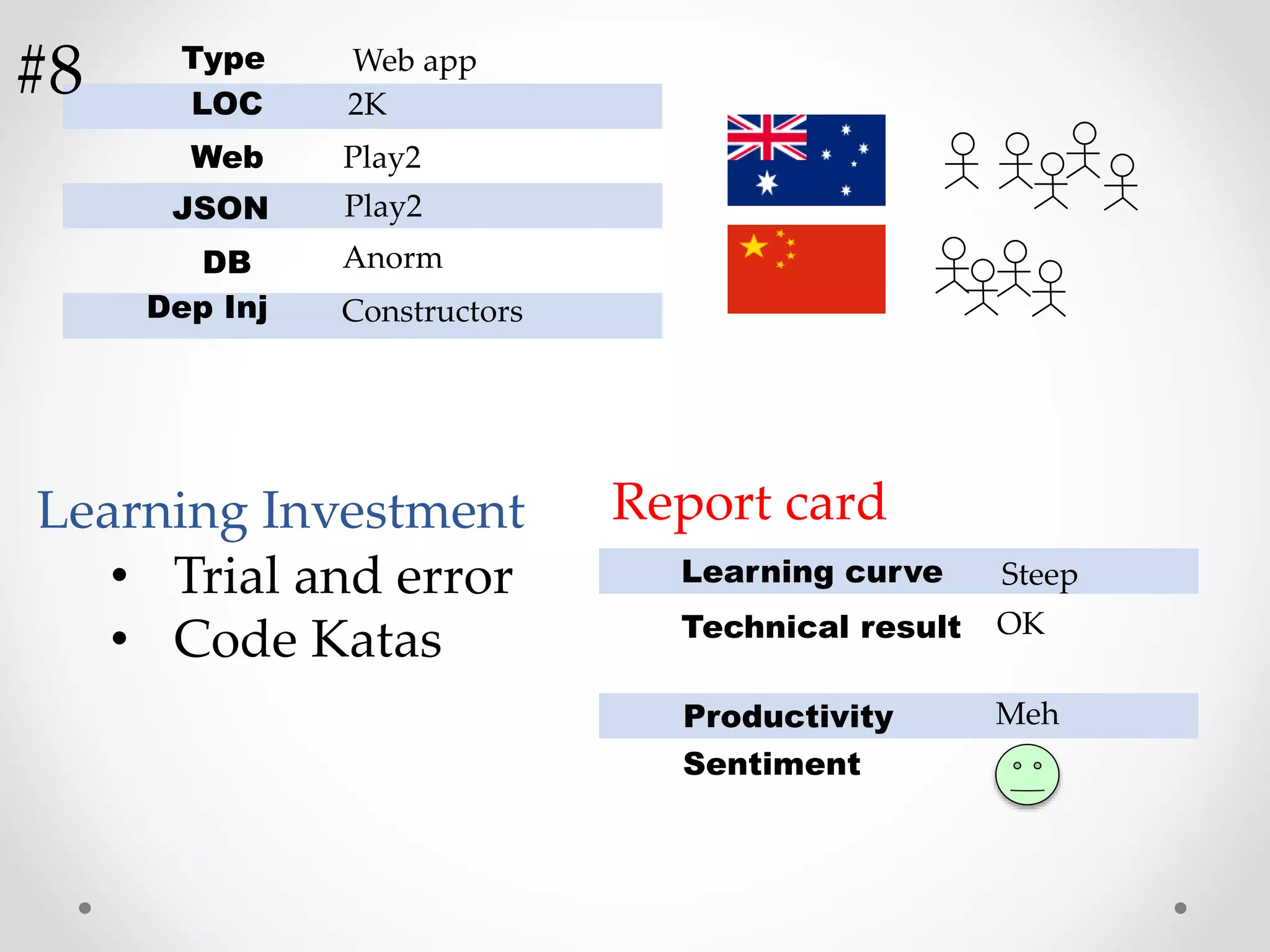 LOC
Web
JSON
DB
Dep Inj
Play2
Play2
2K
Anorm
Constructors
Type Web app
• Trial and error
• Code Katas
Learning Investment Report card
Learning curve
Technical result
Productivity
Sentiment
Steep
Meh
OK
#8
 