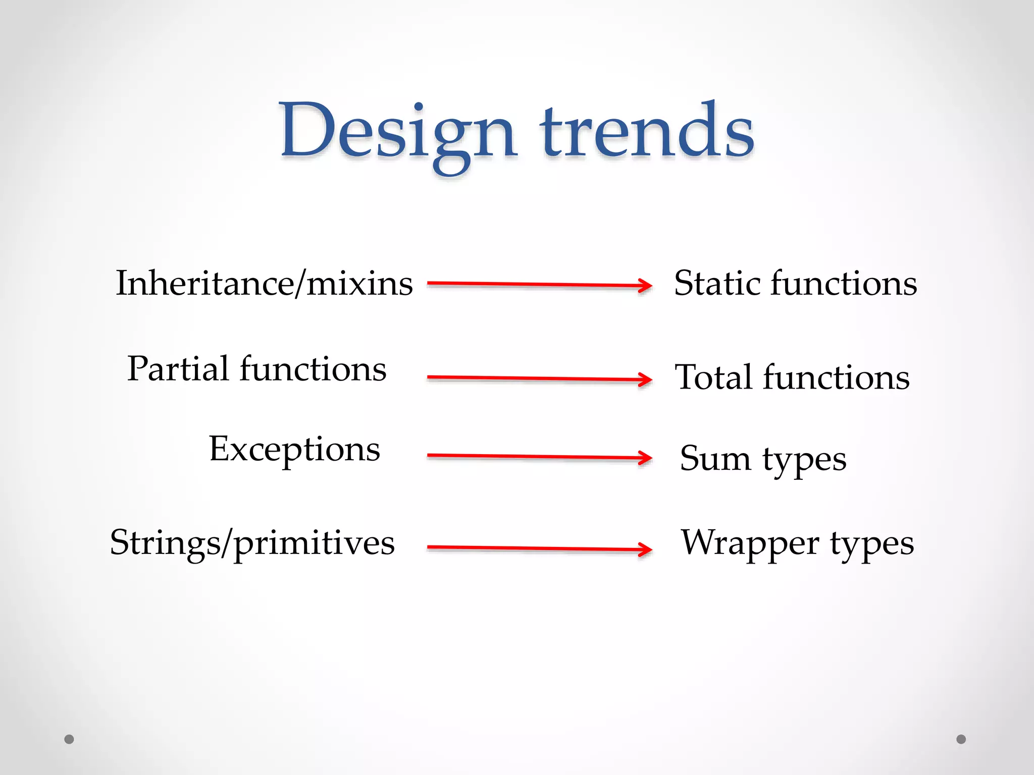 Design trends
Inheritance/mixins Static functions
Partial functions Total functions
Strings/primitives Wrapper types
Exceptions Sum types
 