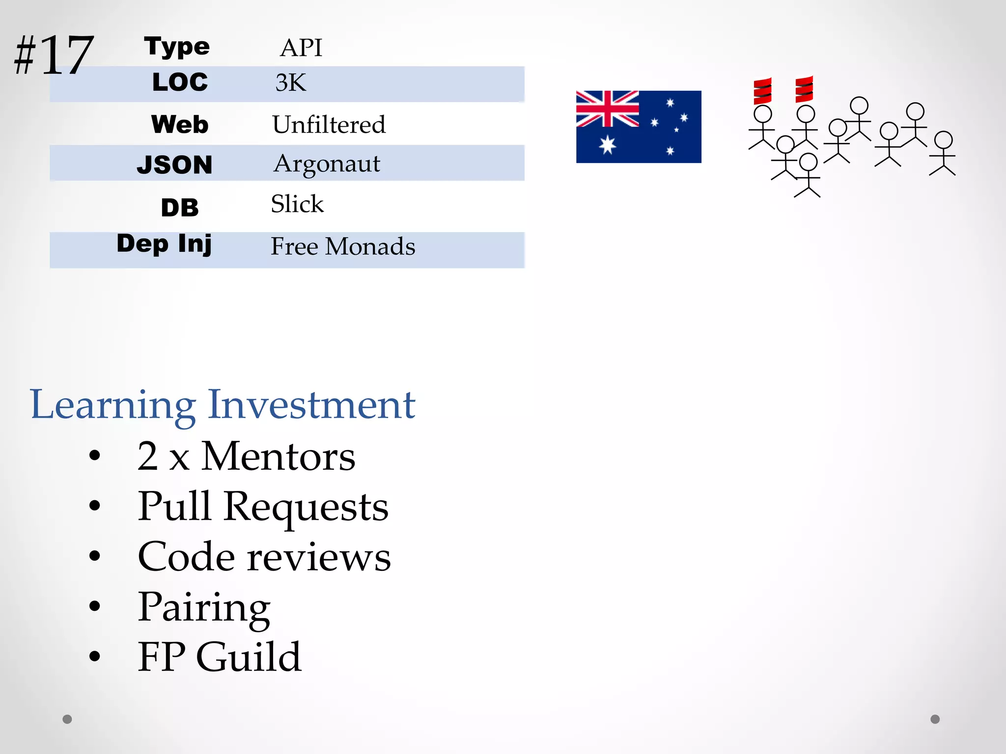 LOC
Web
JSON
DB
Dep Inj
Unfiltered
Argonaut
3K
Slick
Free Monads
Type API
• 2 x Mentors
• Pull Requests
• Code reviews
• Pairing
• FP Guild
Learning Investment
#17
 