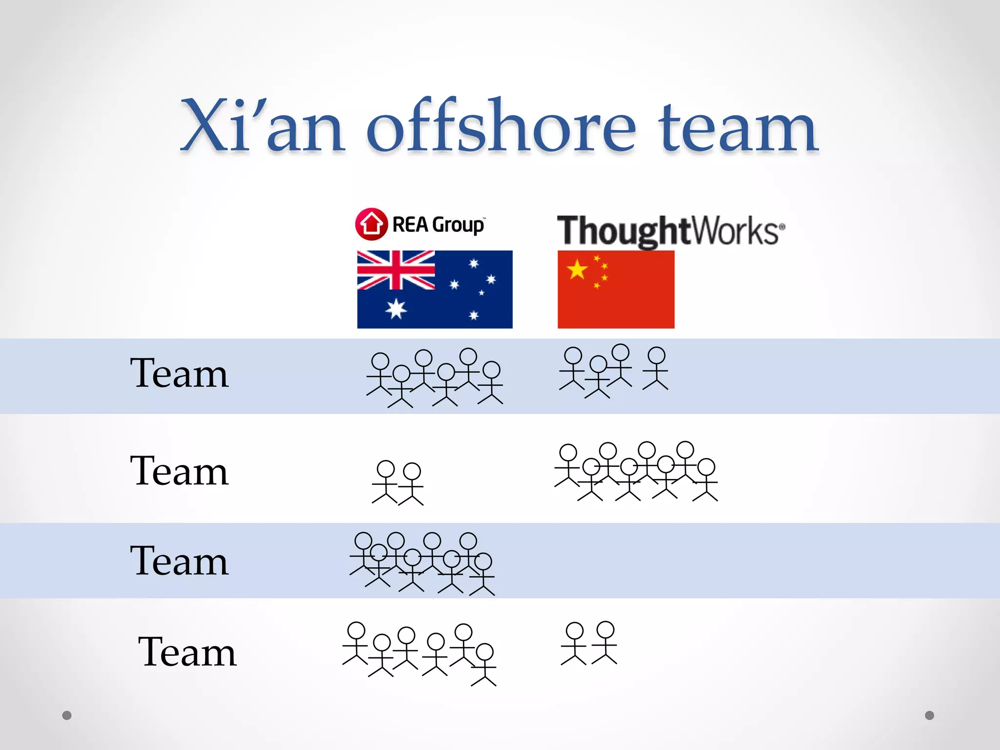 Xi’an offshore team
Team
Team
Team
Team
 