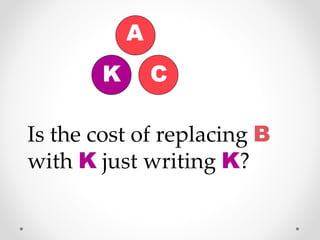 A
B CK
Is the cost of replacing B
with K just writing K?
 