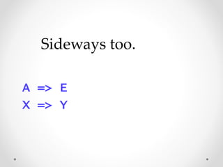 Sideways too.
A => E
X => Y
 
