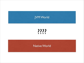 User Code

Java

JNI call

C/native

JNI impl
Target Library

 