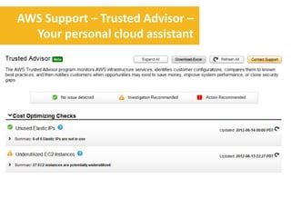AWS Support – Trusted Advisor –
Your personal cloud assistant

 