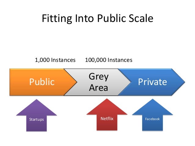 netflix slides