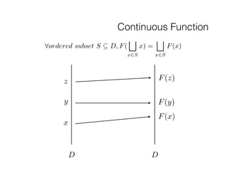 Continuous Function
x
D
8ordered subset S ✓ D, F(
G
x2S
x) =
G
x2S
F(x)
D
y
z
F(x)
F(y)
F(z)
 