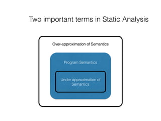 Two important terms in Static Analysis
Over-approximation of Semantics
Program Semantics
Under-approximation of
Semantics
 