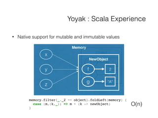 Yoyak : Scala Experience
• Native support for mutable and immutable values
Memory
x
y
z
Object
f
g
1
“A”
NewObject
f
g
2
“...