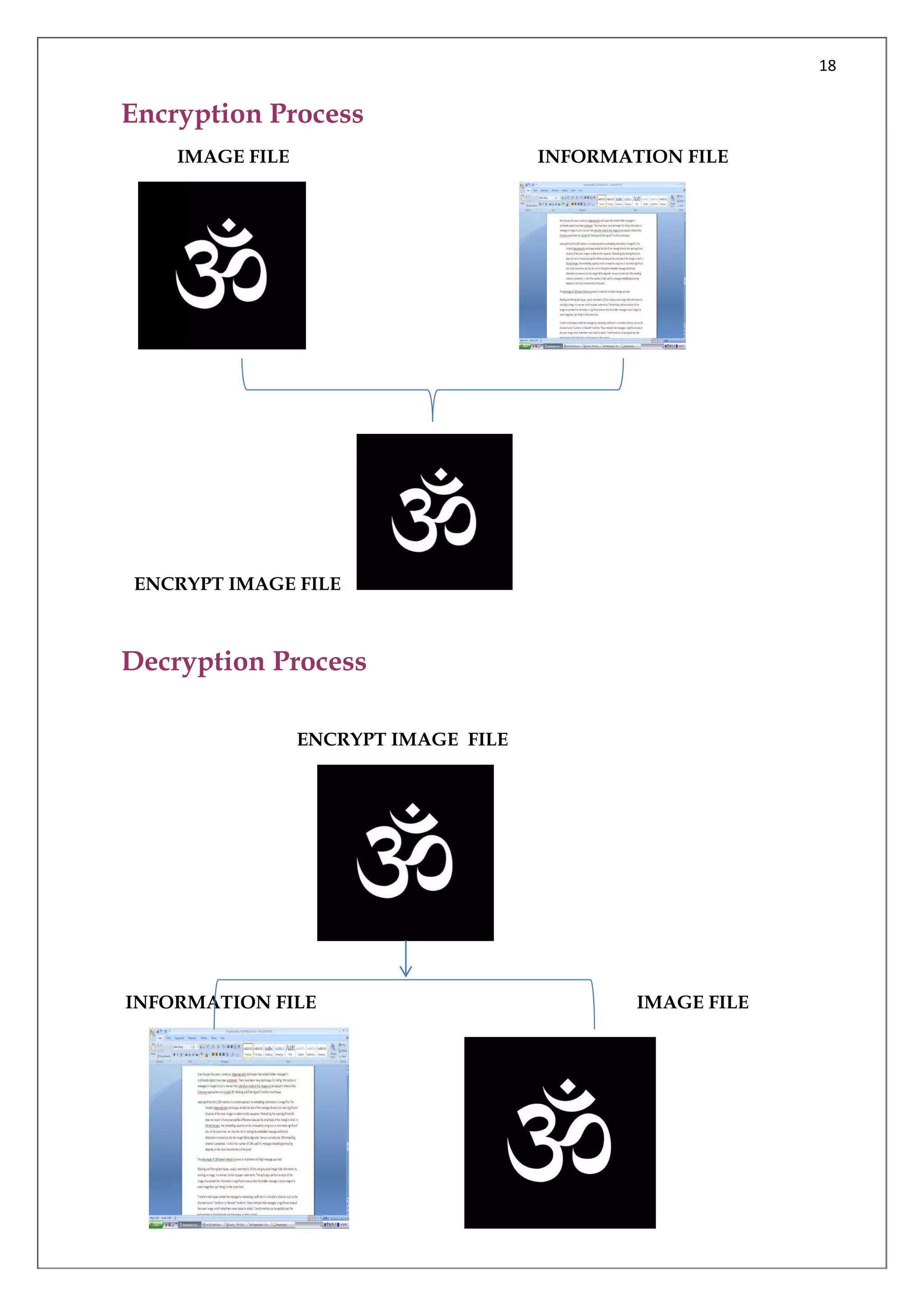 IMAGE STEGANOGRAPHY JAVA PROJECT SYNOPSIS | PDF