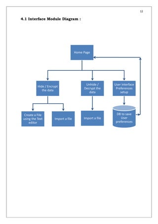 IMAGE STEGANOGRAPHY JAVA PROJECT SYNOPSIS | PDF