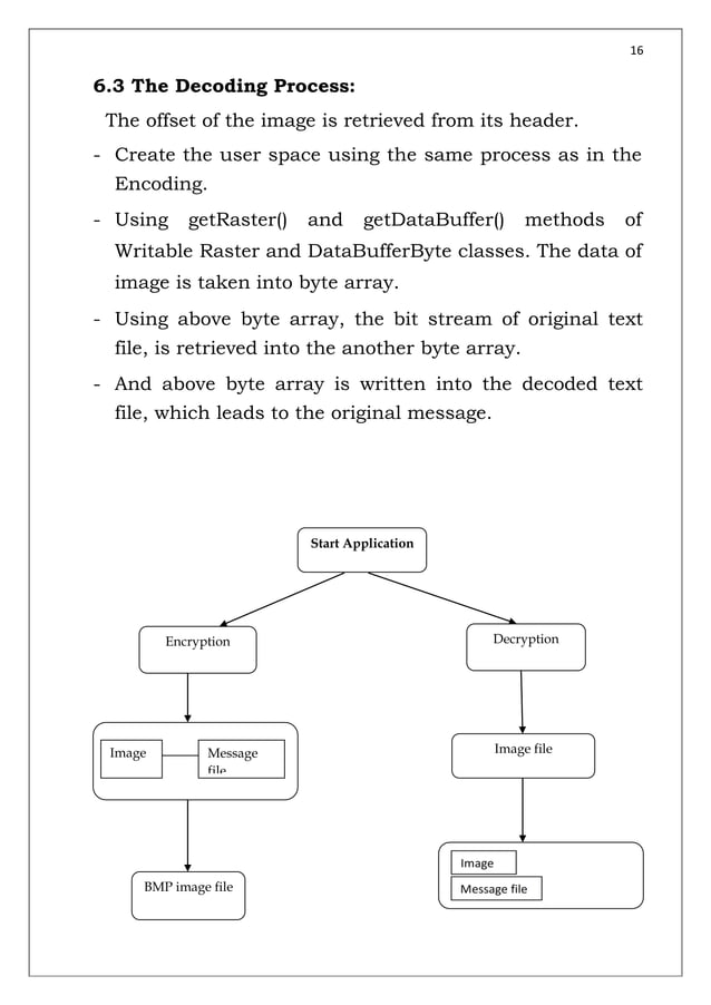 IMAGE STEGANOGRAPHY JAVA PROJECT SYNOPSIS PDF