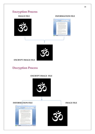 IMAGE STEGANOGRAPHY JAVA PROJECT SYNOPSIS | PDF