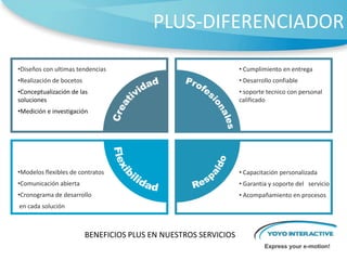 Fortalece las bases de su empresaOPTIMIZACION DE PRODUCCION