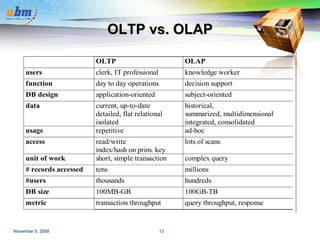 OLTP vs. OLAP 
