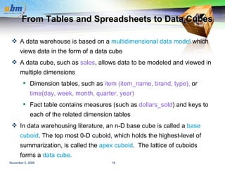 From Tables and Spreadsheets to Data Cubes A data warehouse is based on a  multidimensional data model  which views data in the form of a data cube A data cube, such as  sales , allows data to be modeled and viewed in multiple dimensions Dimension tables, such as  item (item_name, brand, type),  or  time(day, week, month, quarter, year)  Fact table contains measures (such as  dollars_sold ) and keys to each of the related dimension tables In data warehousing literature, an n-D base cube is called a  base cuboid . The top most 0-D cuboid, which holds the highest-level of summarization, is called the  apex cuboid .  The lattice of cuboids forms a  data cube. 
