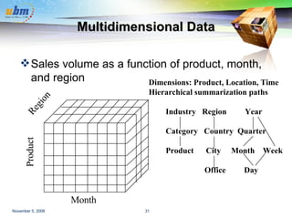Multidimensional Data Sales volume as a function of product, month, and region Product Region Month Dimensions: Product, Location, Time Hierarchical summarization paths Industry  Region  Year Category  Country  Quarter Product  City  Month  Week Office  Day 