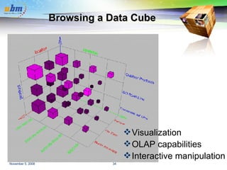 Browsing a Data Cube Visualization OLAP capabilities Interactive manipulation 