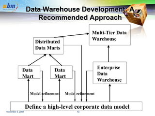 Data Warehouse Development: A Recommended Approach Define a high-level corporate data model Data Mart Data Mart Distributed Data Marts Multi-Tier Data Warehouse Enterprise Data Warehouse Model refinement Model refinement 