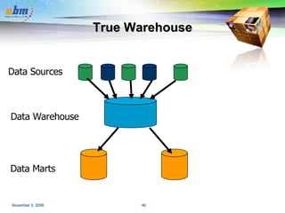 True Warehouse Data Marts Data Sources Data Warehouse 