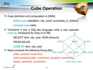 Cube Operation Cube definition and computation in DMQL define cube  sales[item, city, year]: sum(sales_in_dollars) compute cube  sales Transform it into a SQL-like language (with a new operator  cube by , introduced by Gray et al.’96) SELECT item, city, year, SUM (amount) FROM SALES CUBE BY  item, city, year Need compute the following Group-Bys   ( date, product, customer), (date,product),(date, customer), (product, customer), (date), (product), (customer) ()  (item) (city) () (year) (city, item) (city, year) (item, year) (city, item, year) 