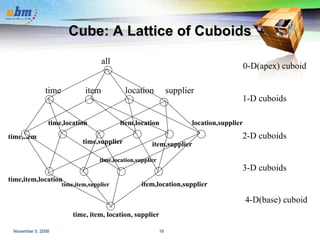 Cube: A Lattice of Cuboids time,item time,item,location time, item, location, supplier all time item location supplier tim...