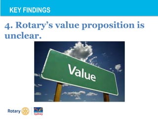 KEY FINDINGS
4. Rotary’s value proposition is
unclear.
 