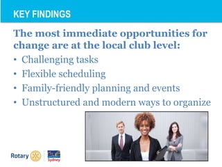 The most immediate opportunities for
change are at the local club level:
• Challenging tasks
• Flexible scheduling
• Family-friendly planning and events
• Unstructured and modern ways to organize
KEY FINDINGS
 