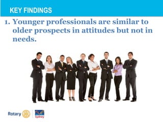 KEY FINDINGS
1. Younger professionals are similar to
older prospects in attitudes but not in
needs.
 