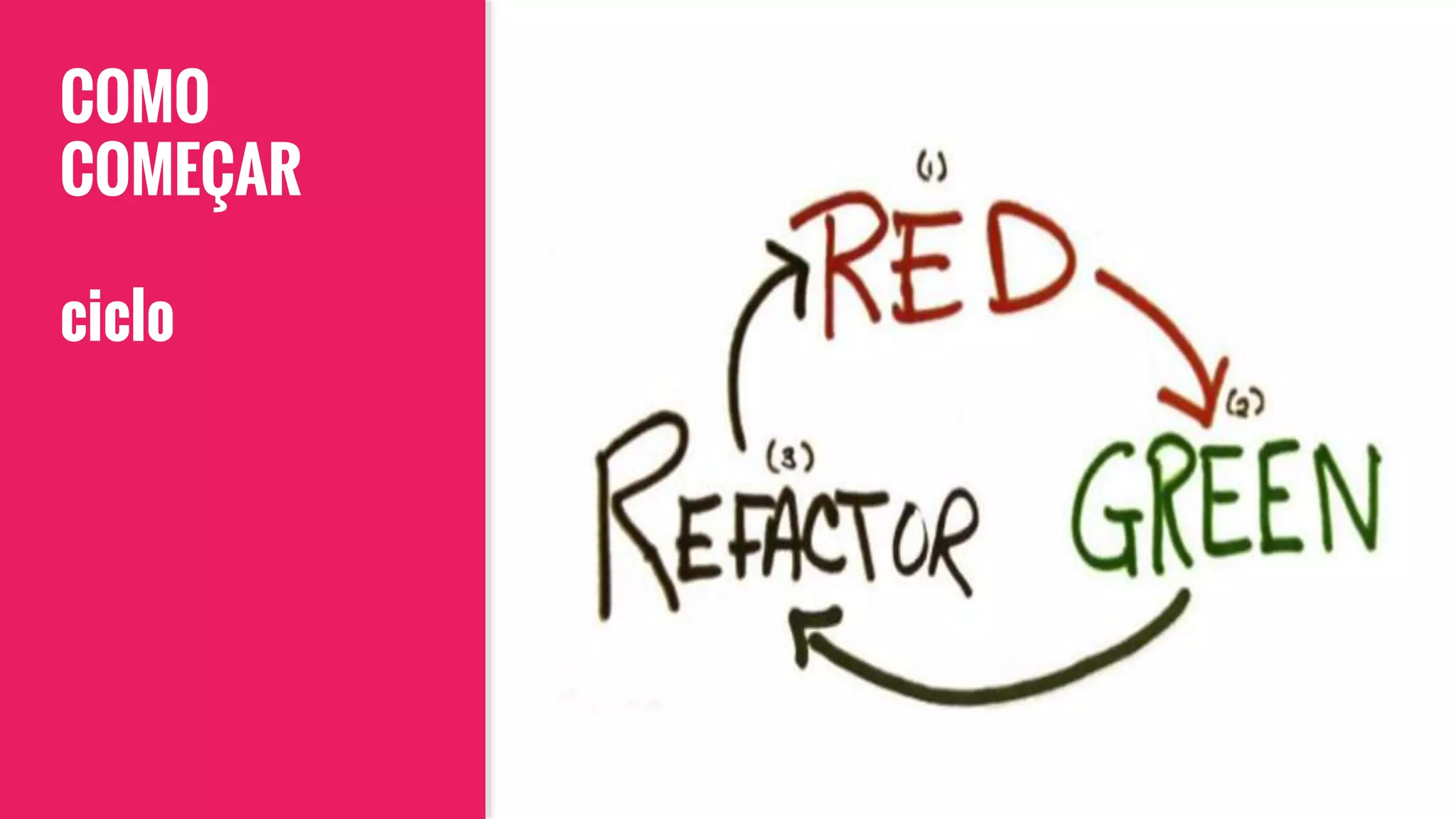 COMO
COMEÇAR
ciclo
 